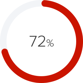 72 percent pie chart
